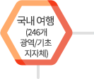 국내 여행