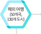 해외 여행
