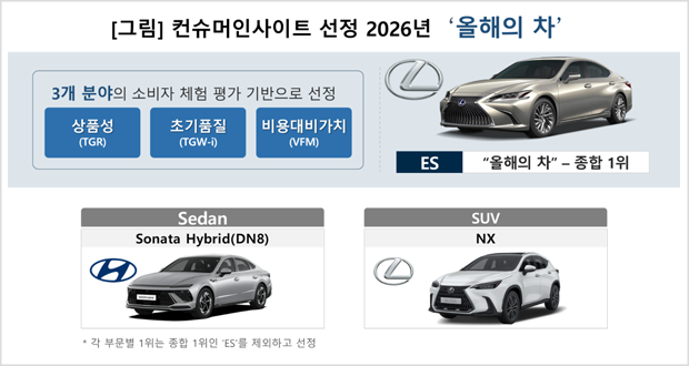 컨슈머인사이트 선정 2026년 올해의 차