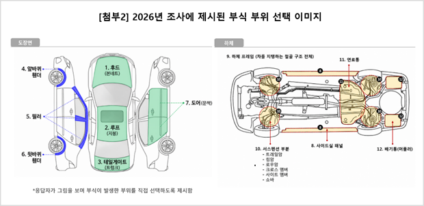 2026년 조사에 제시된 부식 부위 선택 이미지