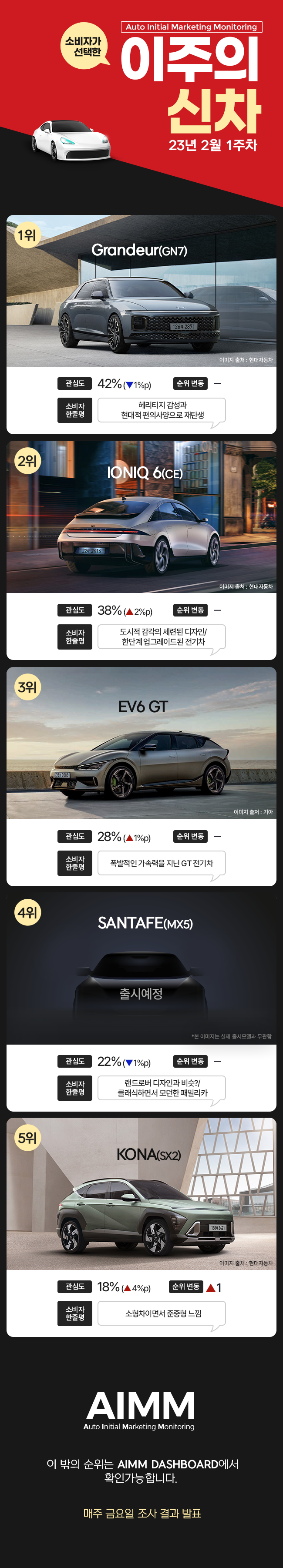 23년 2월 1주차 이주의 신차