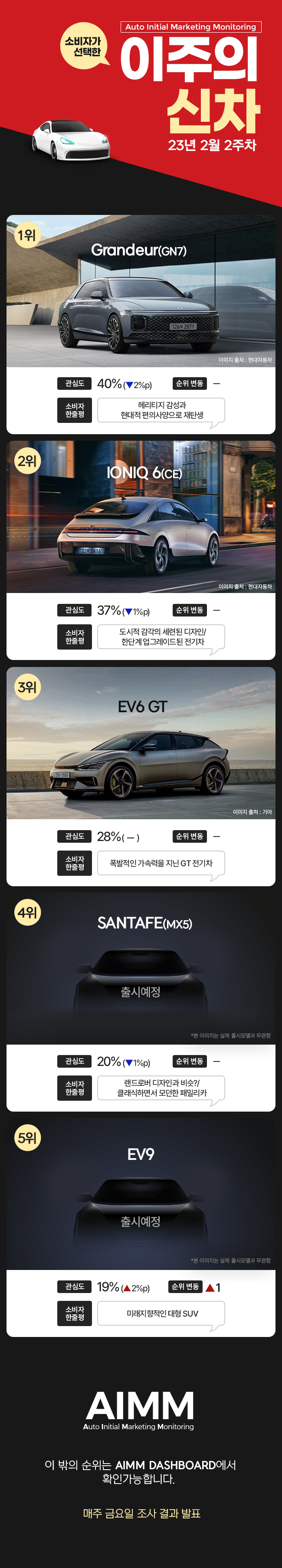 23년 2월 2주차 이주의 신차