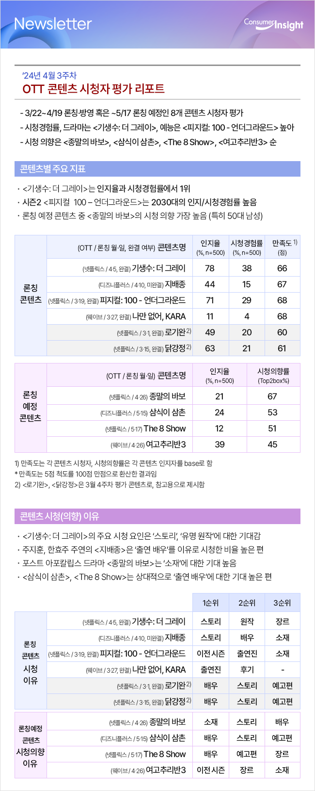 컨슈머인사이트 뉴스레터