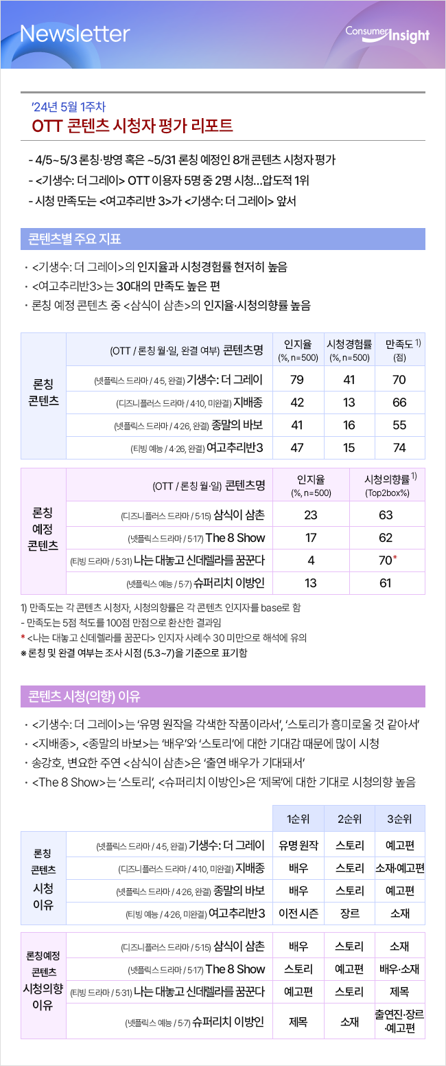컨슈머인사이트 뉴스레터