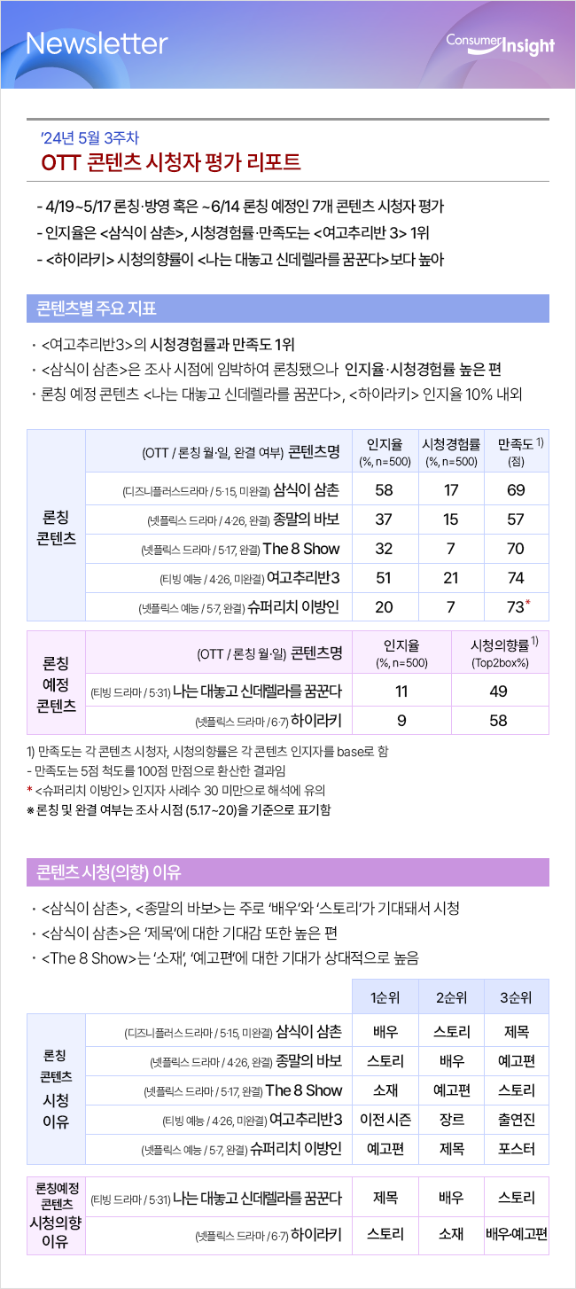 컨슈머인사이트 뉴스레터
