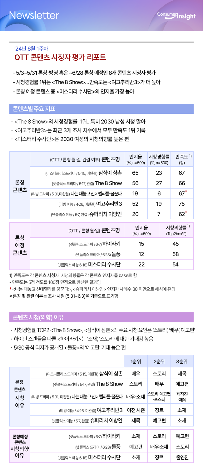 컨슈머인사이트 뉴스레터