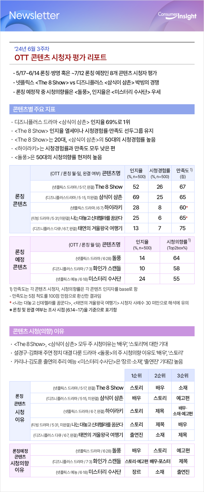컨슈머인사이트 뉴스레터