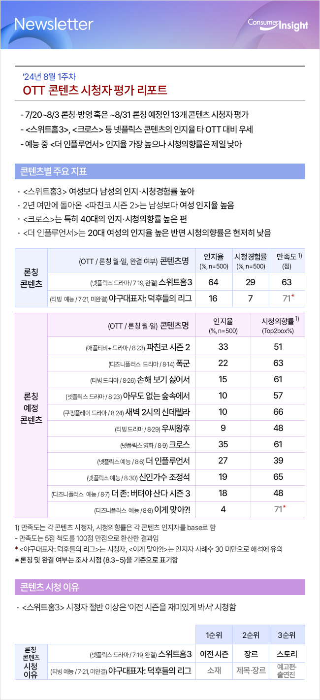 컨슈머인사이트 뉴스레터