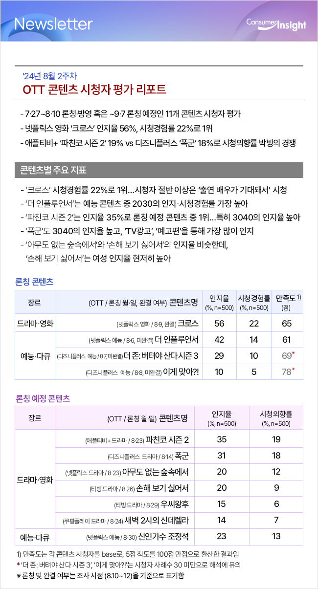 컨슈머인사이트 뉴스레터