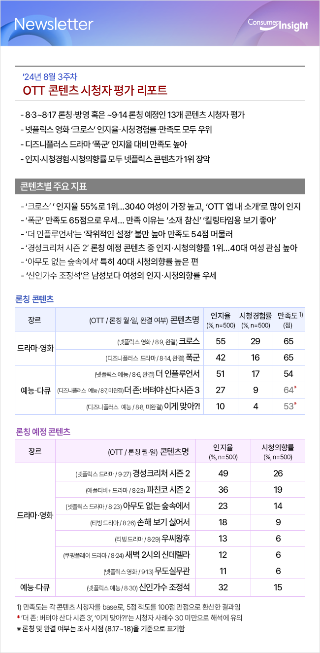 컨슈머인사이트 뉴스레터