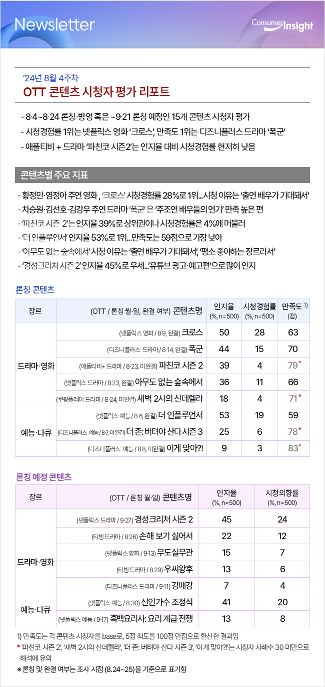 컨슈머인사이트 뉴스레터