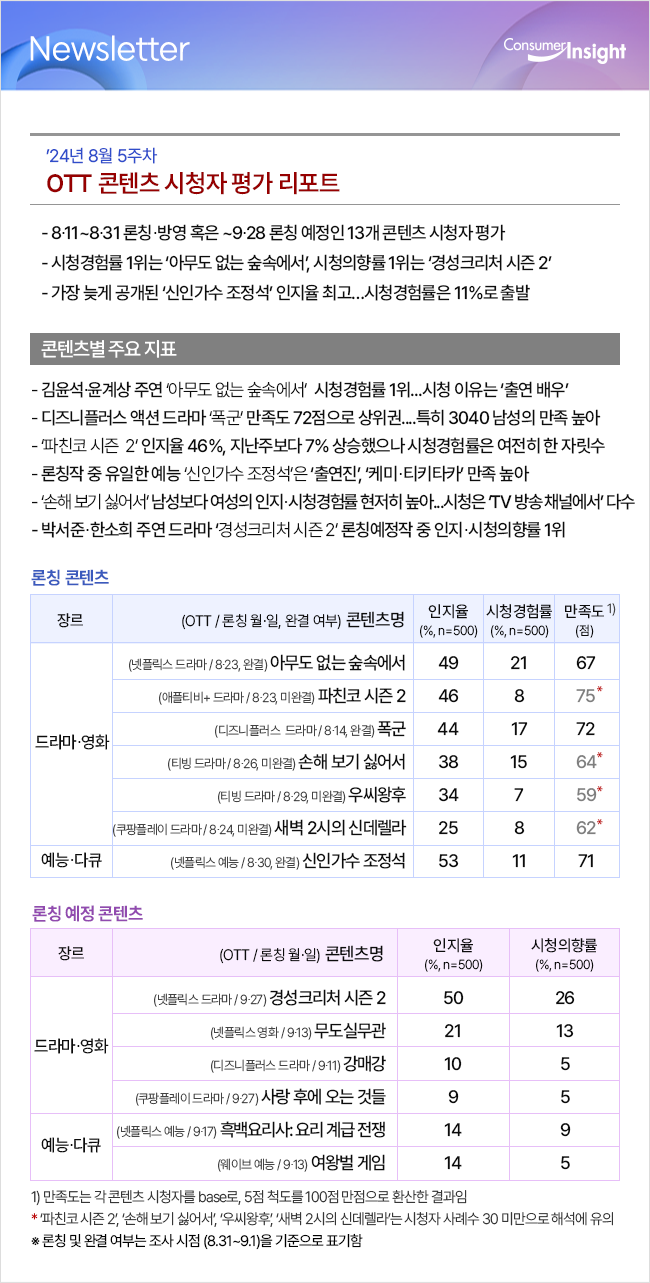 컨슈머인사이트 뉴스레터