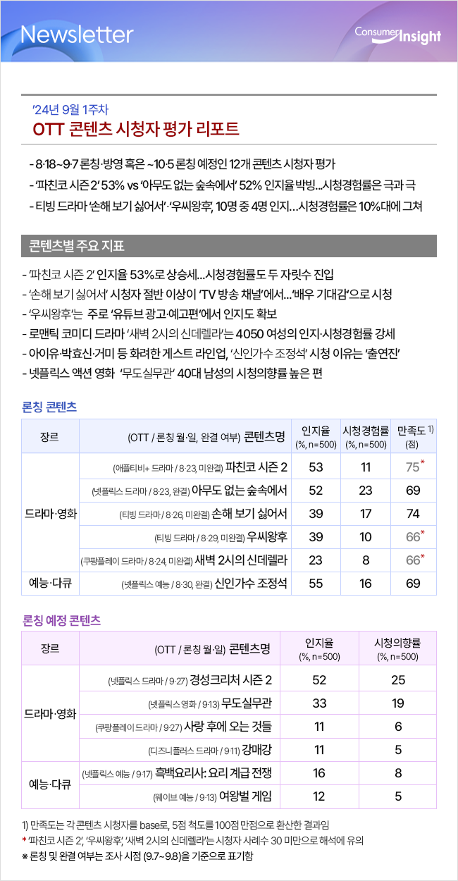 컨슈머인사이트 뉴스레터