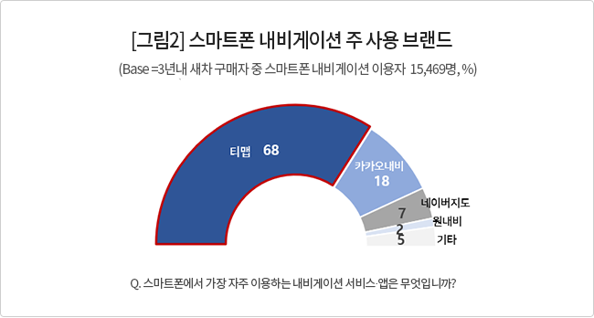 오토인사이트 오토인사이트