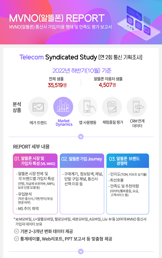 알뜰폰(MVNO) REPORT