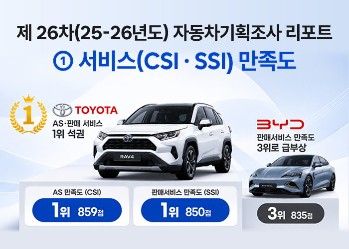 토요타, AS·판매 서비스 1위 석권…BYD, 다크호스 부상