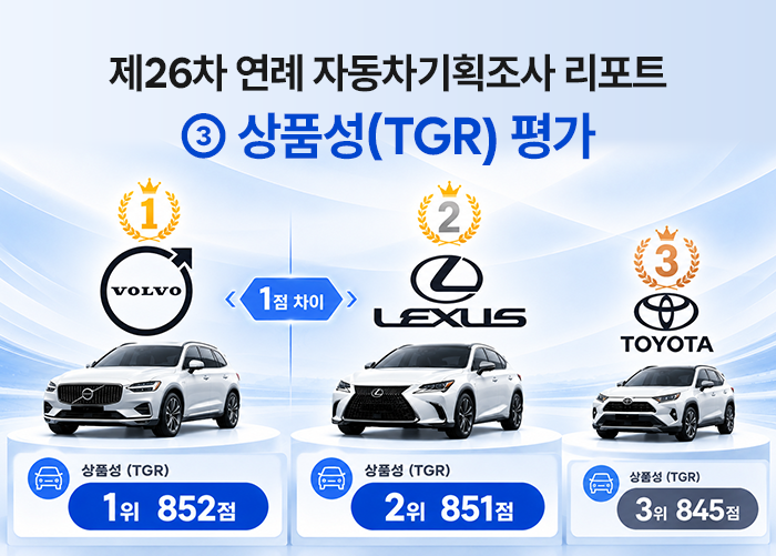 볼보, 7년 연속 상품성 1위…렉서스, 2년째 1점차 추격