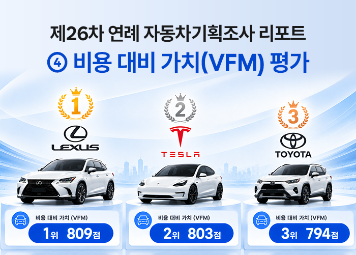 테슬라 추격, BYD 돌풍에도…렉서스 `가성비 왕좌’ 지켰다