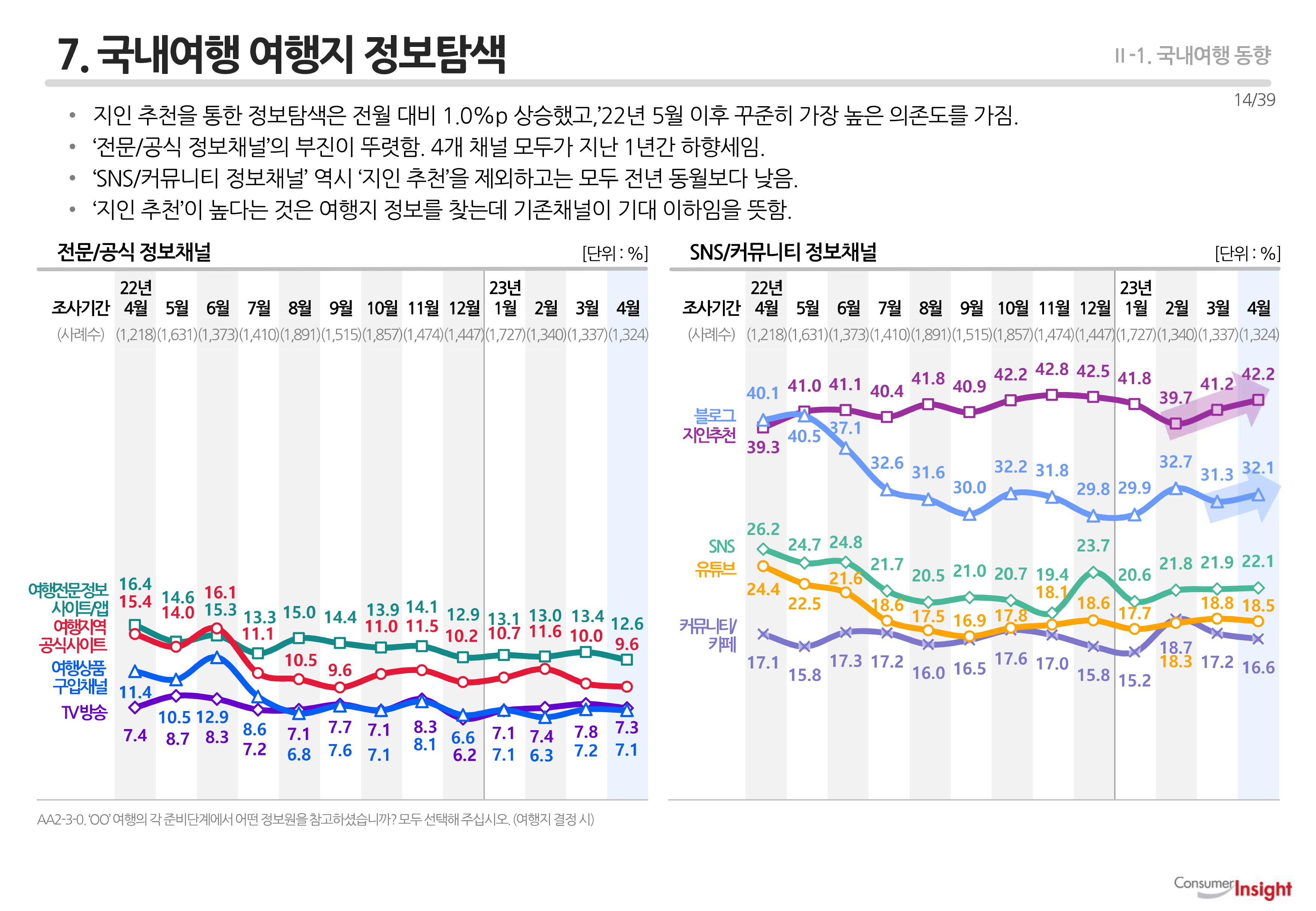 7. 국내여행 여행지 정보탐색