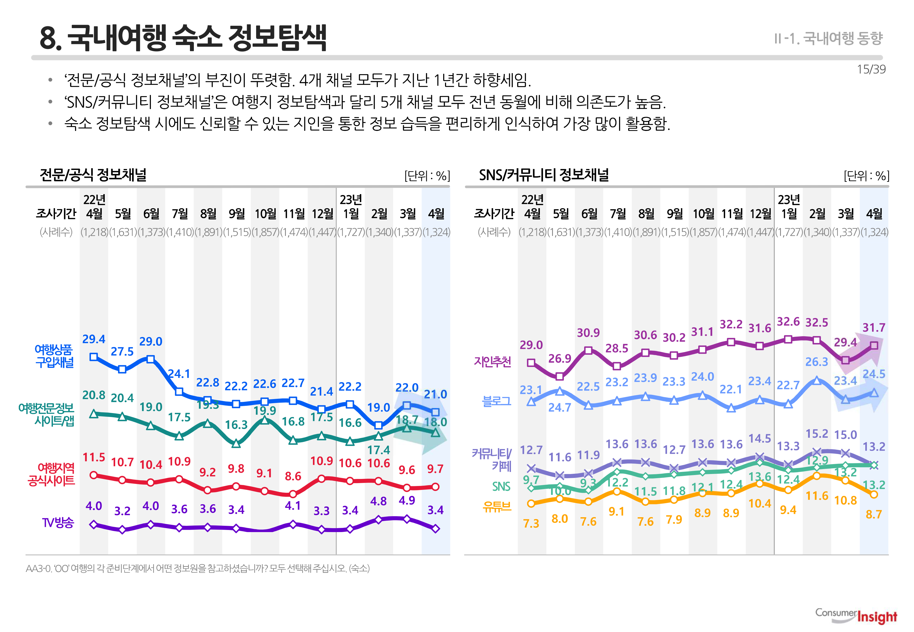 8. 국내여행 숙소 정보탐색