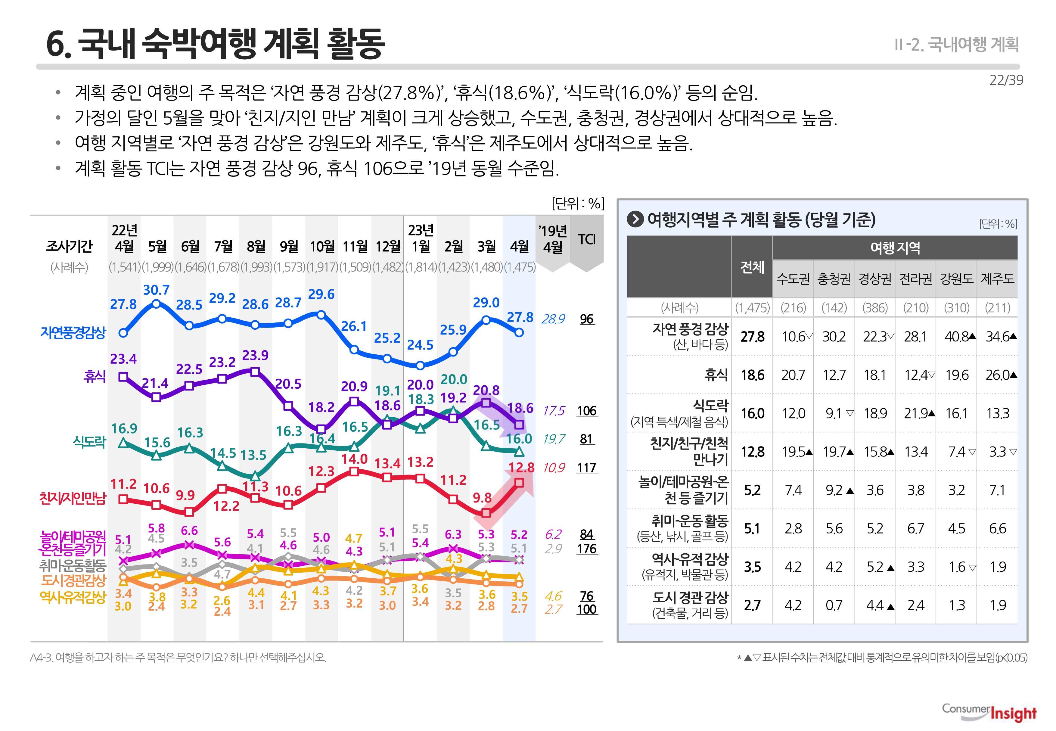 6. 국내 숙박여행 계획 활동