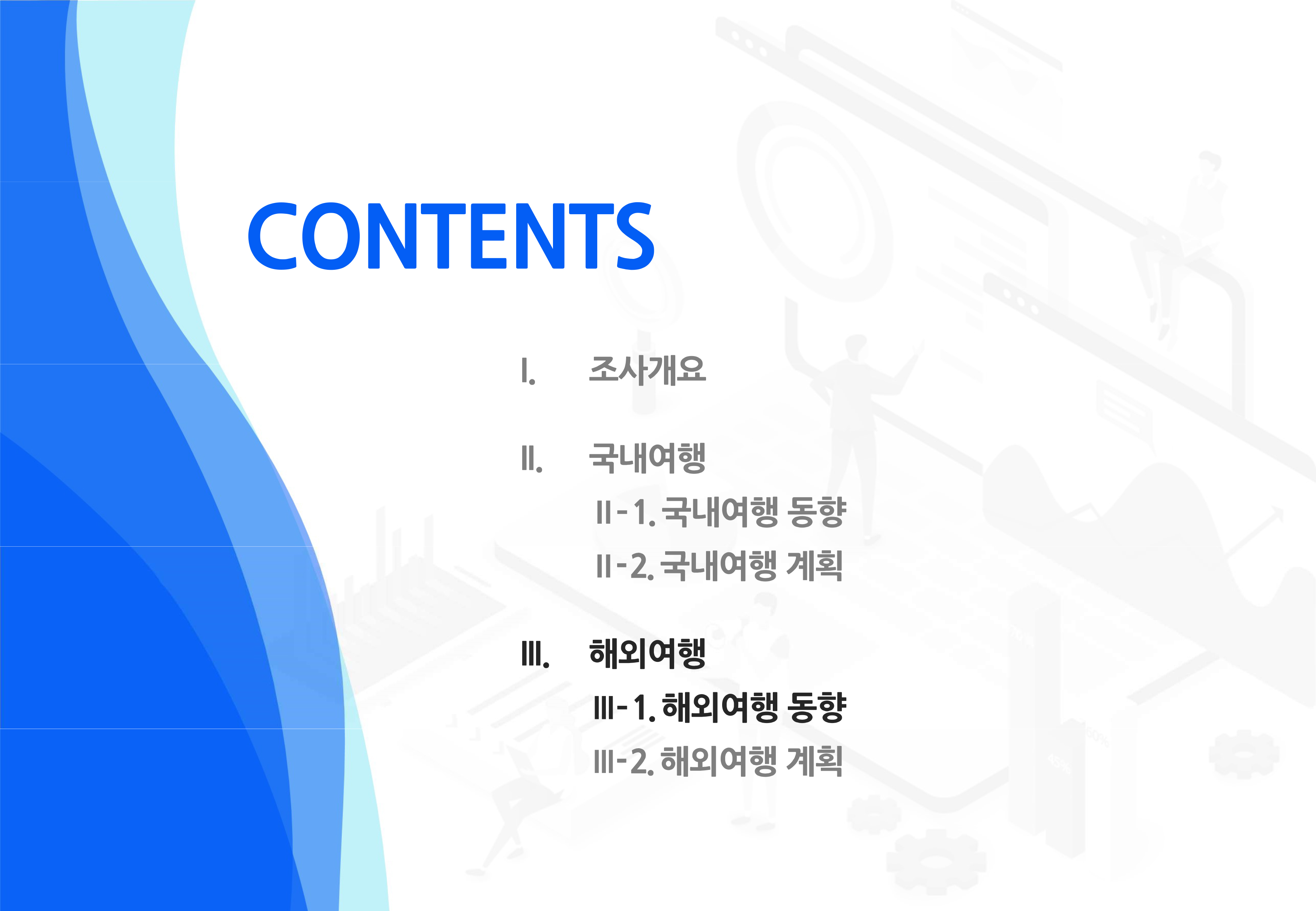 해외여행 동향 목차
