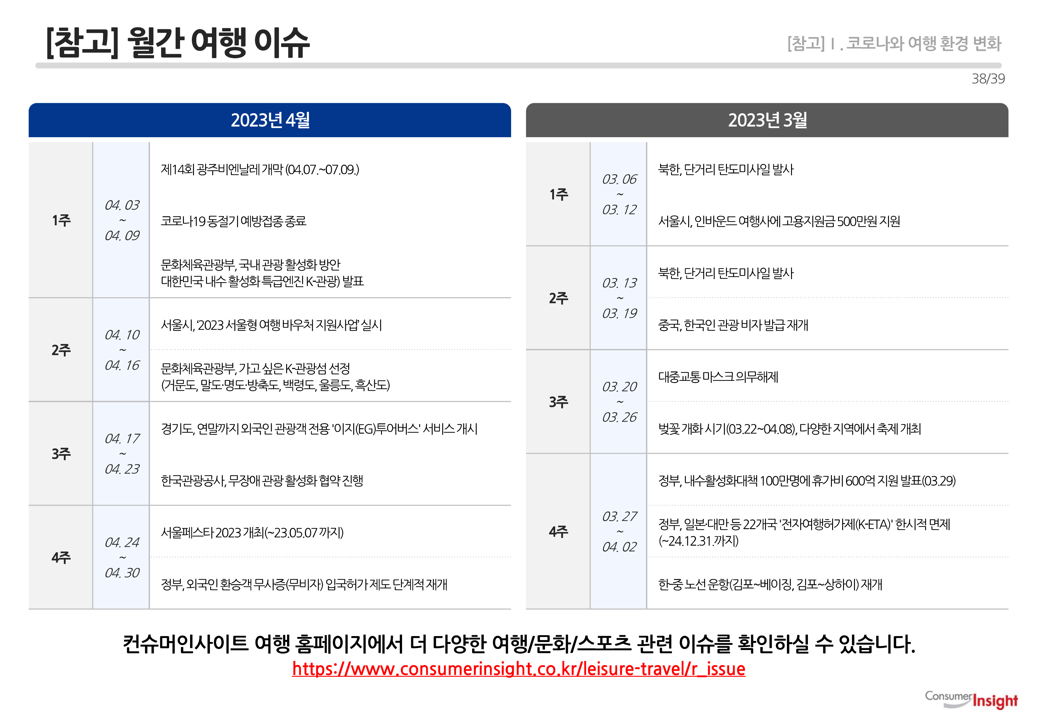 [참고] 월간 여행 이슈