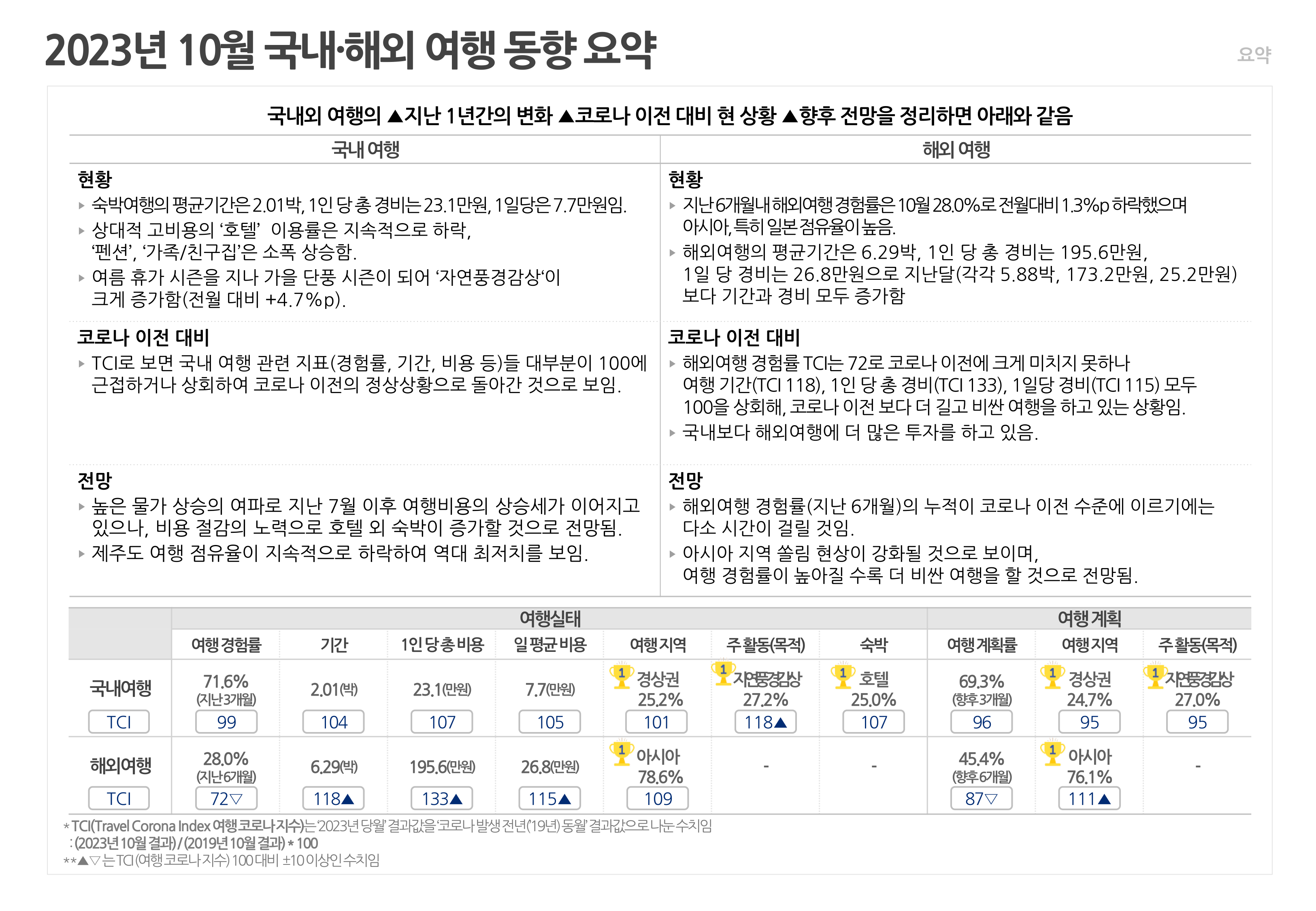 동향 요약