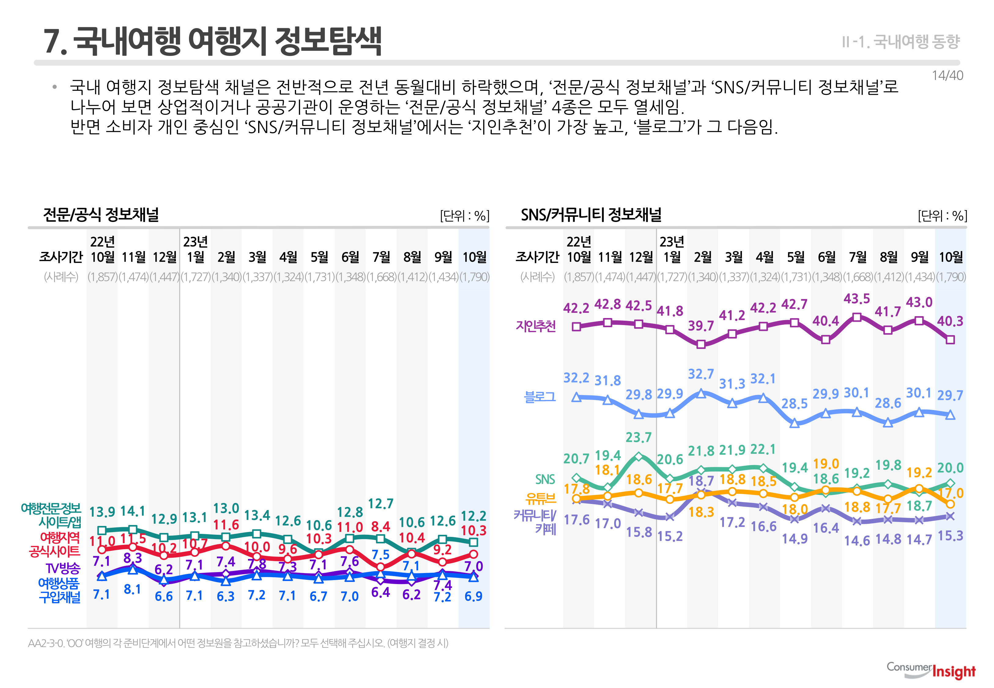7. 국내여행 여행지 정보탐색