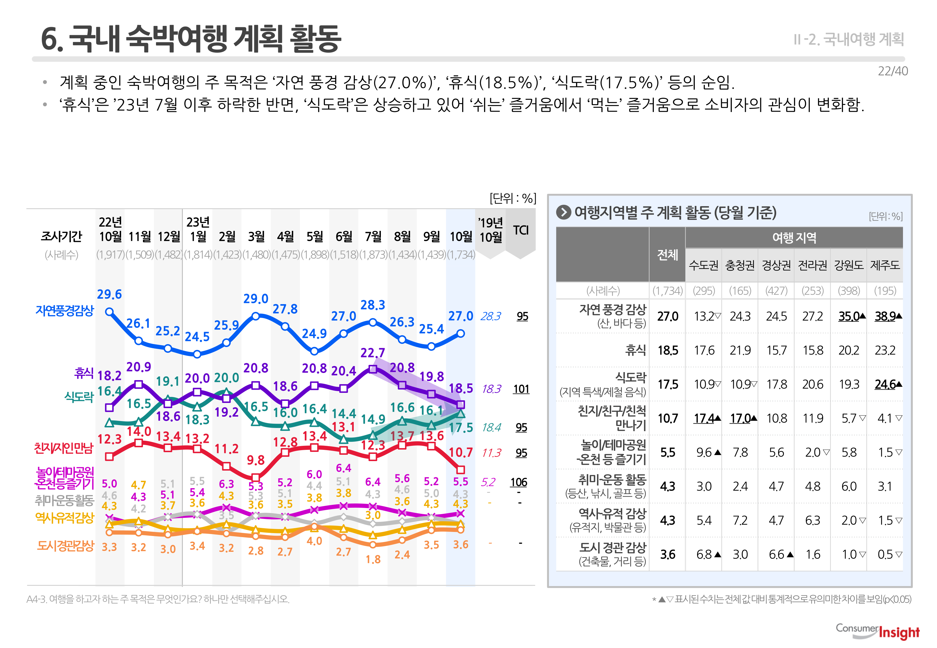 6. 국내 숙박여행 계획 활동
