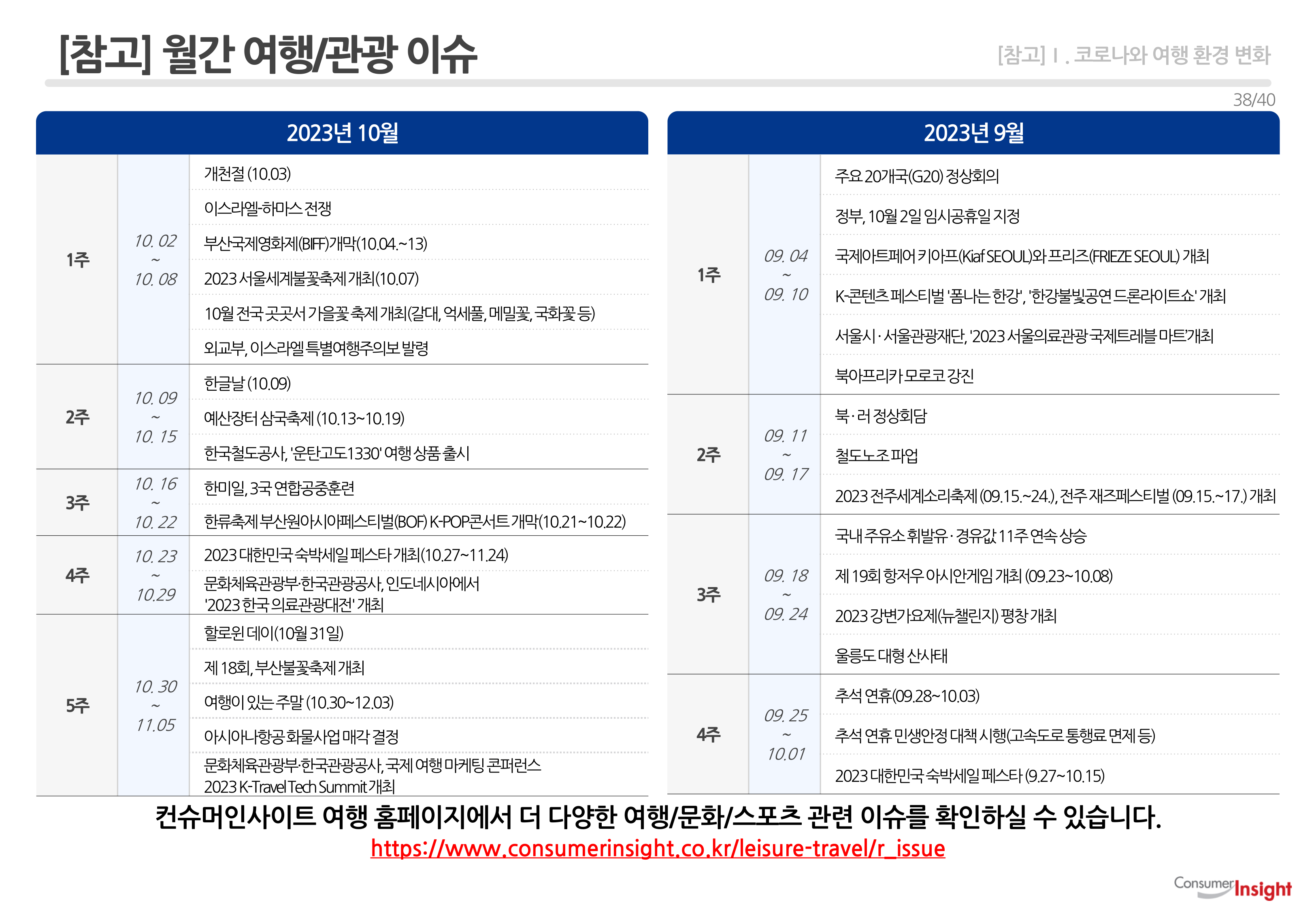 [참고] 월간 여행/관광 이슈