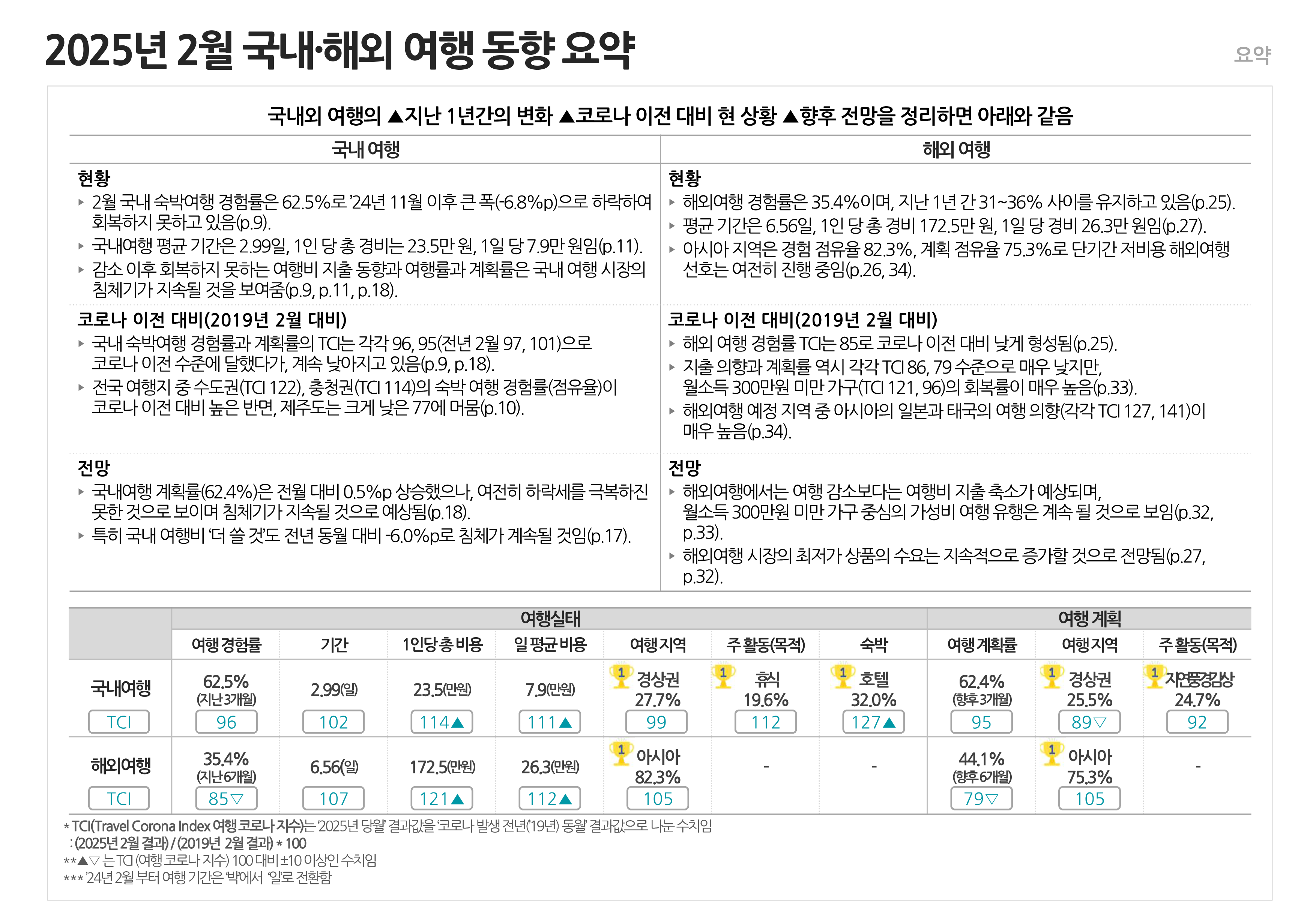 동향 요약