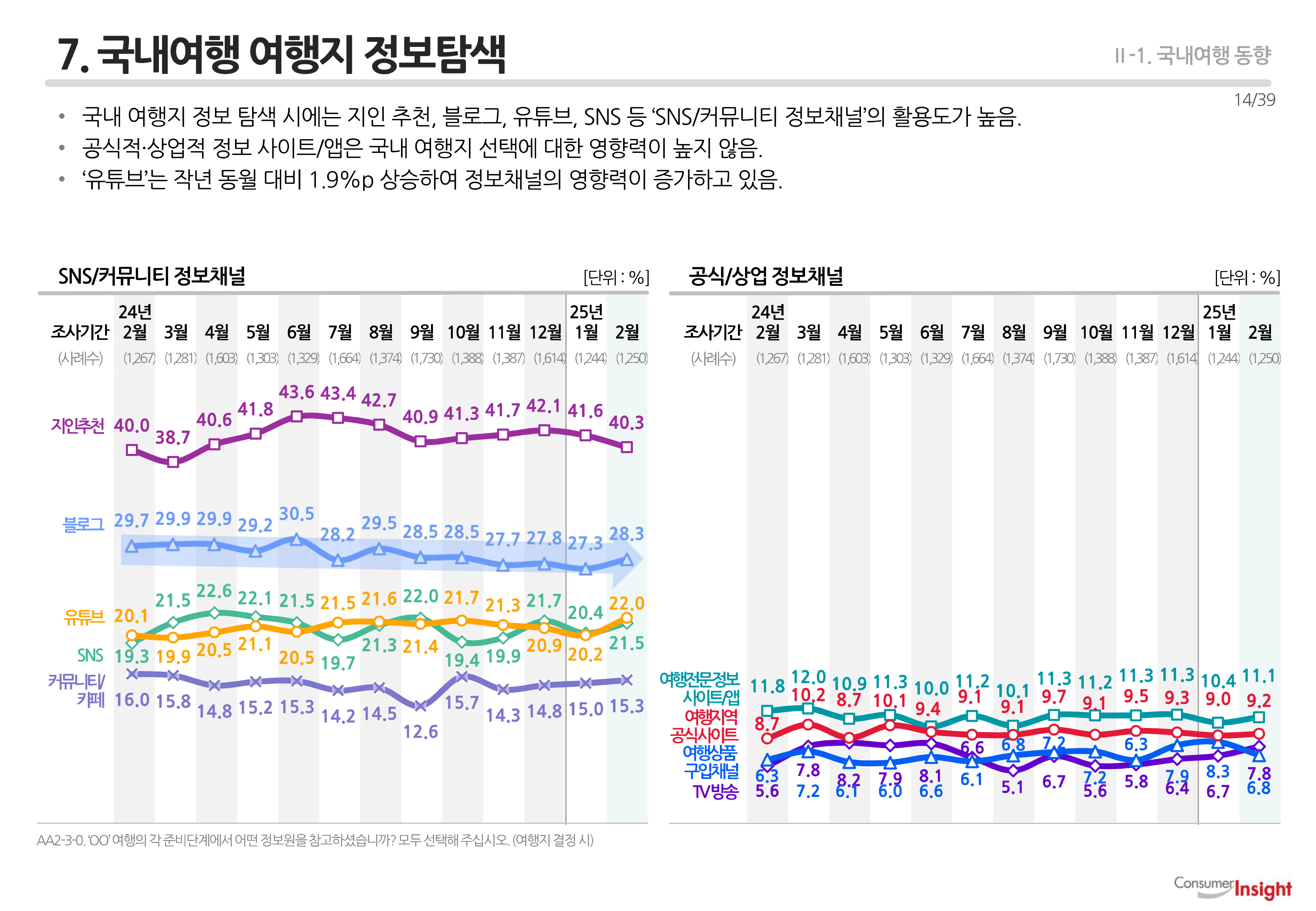 7. 국내여행 여행지 정보탐색