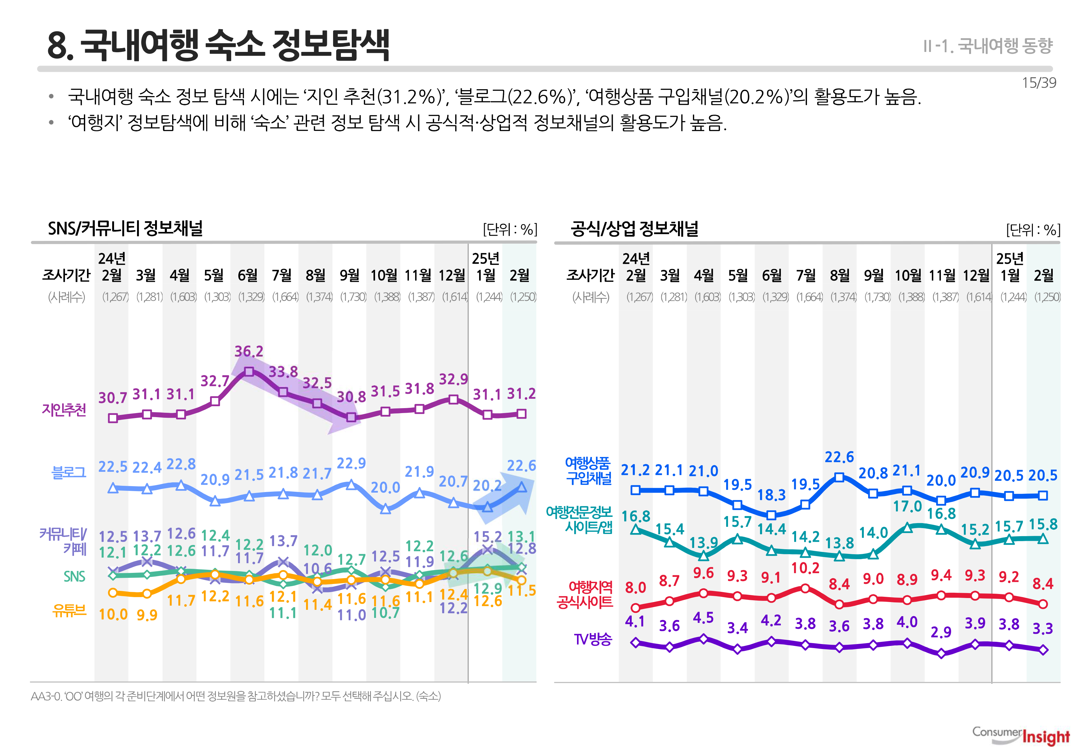 8. 국내여행 숙소 정보탐색