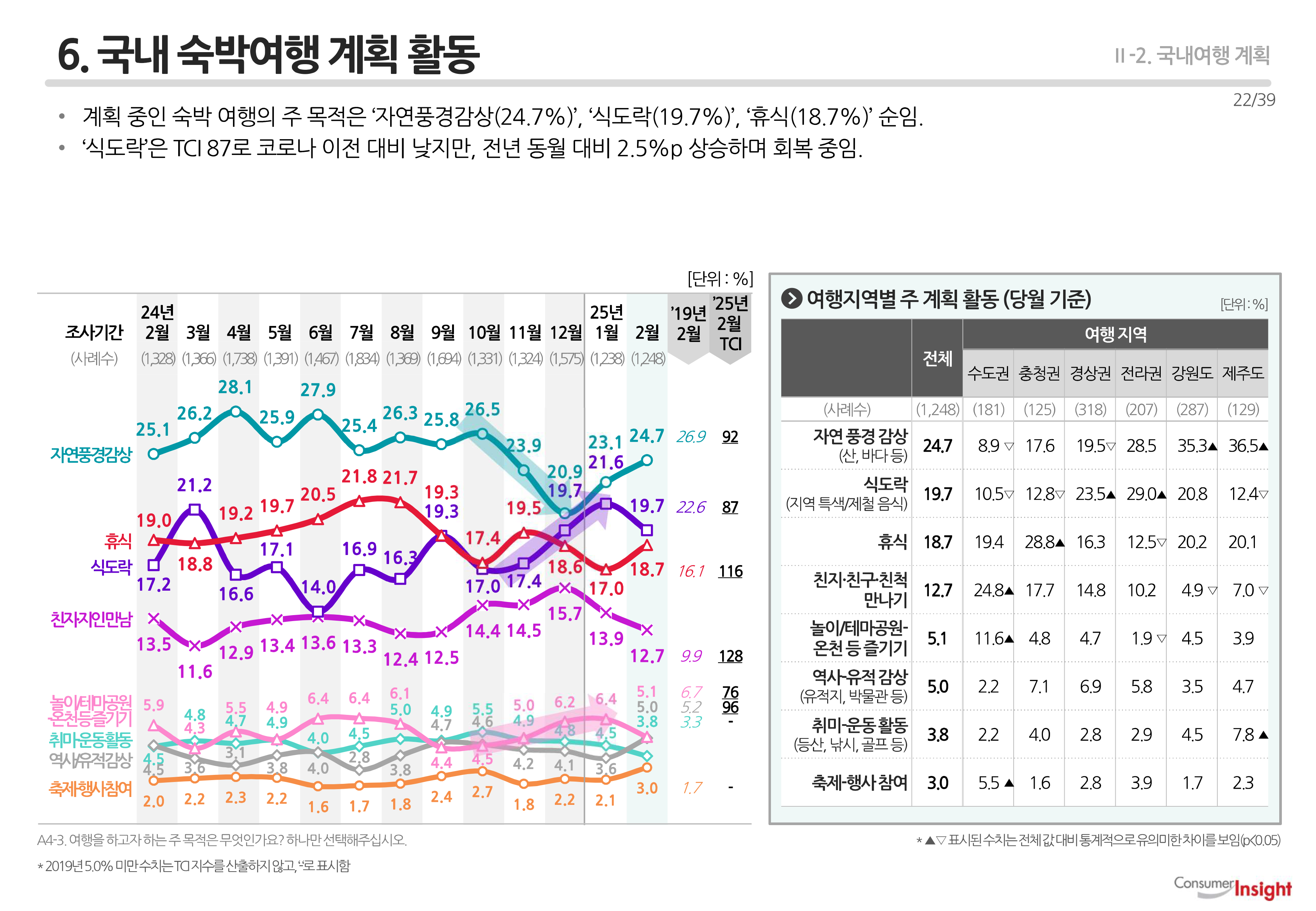 6. 국내 숙박여행 계획 활동