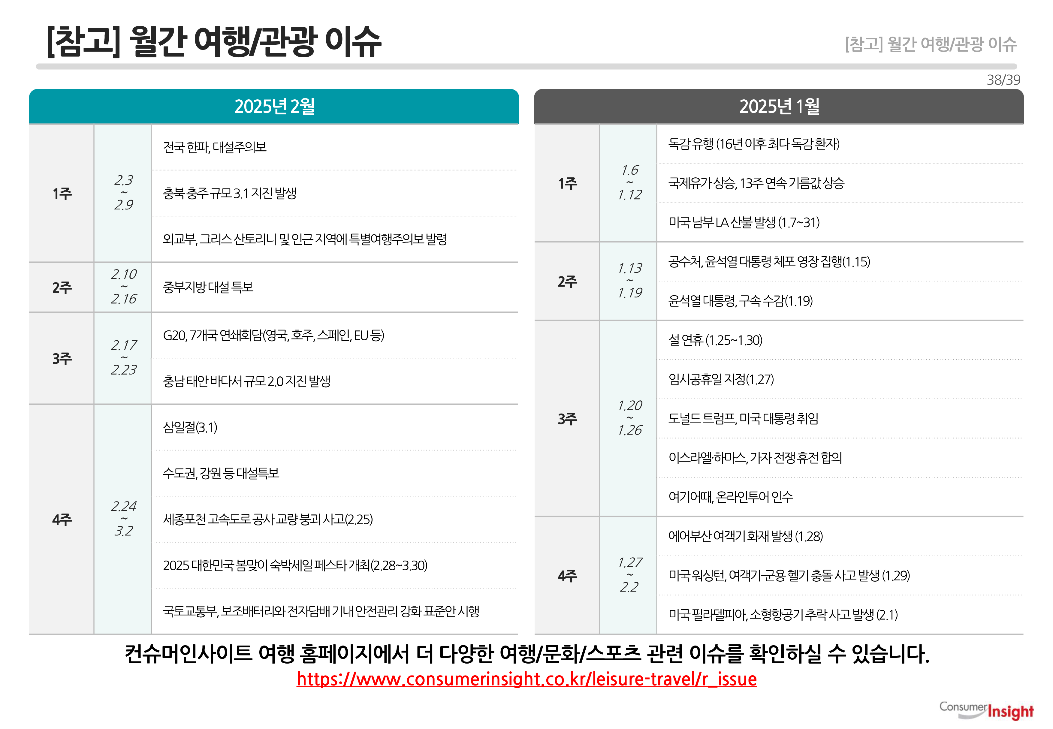 [참고] 월간 여행/관광 이슈