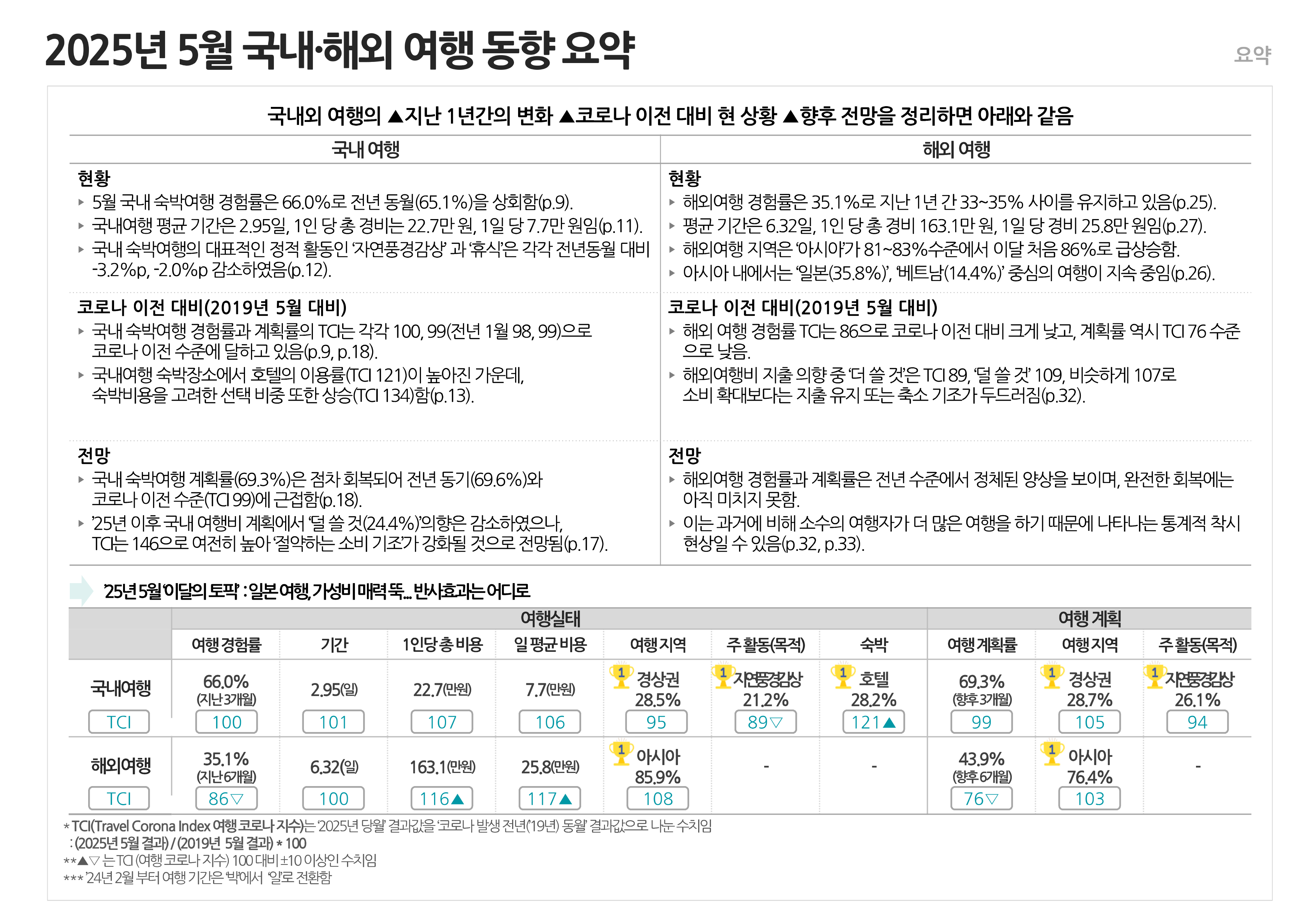 동향 요약