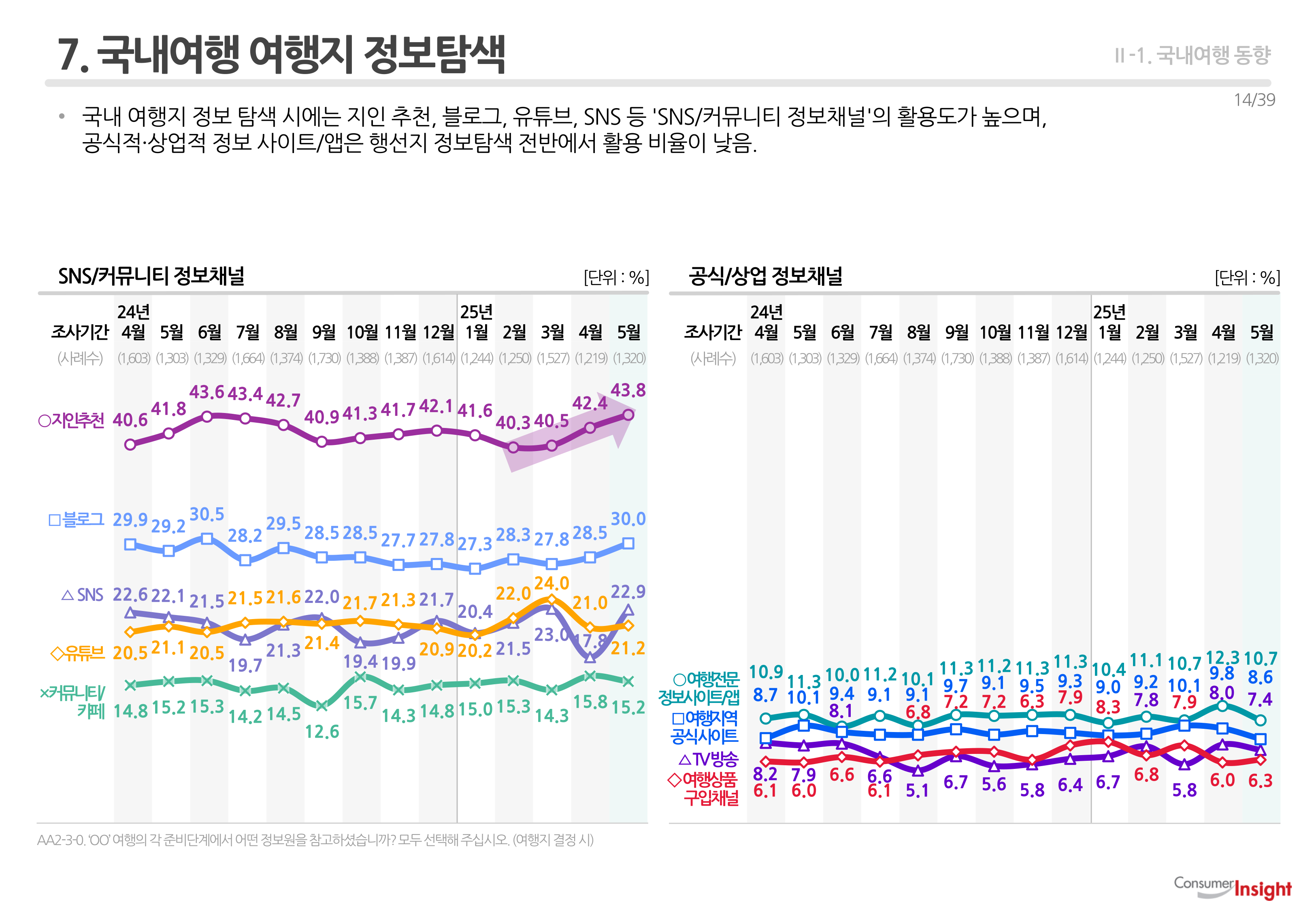 7. 국내여행 여행지 정보탐색