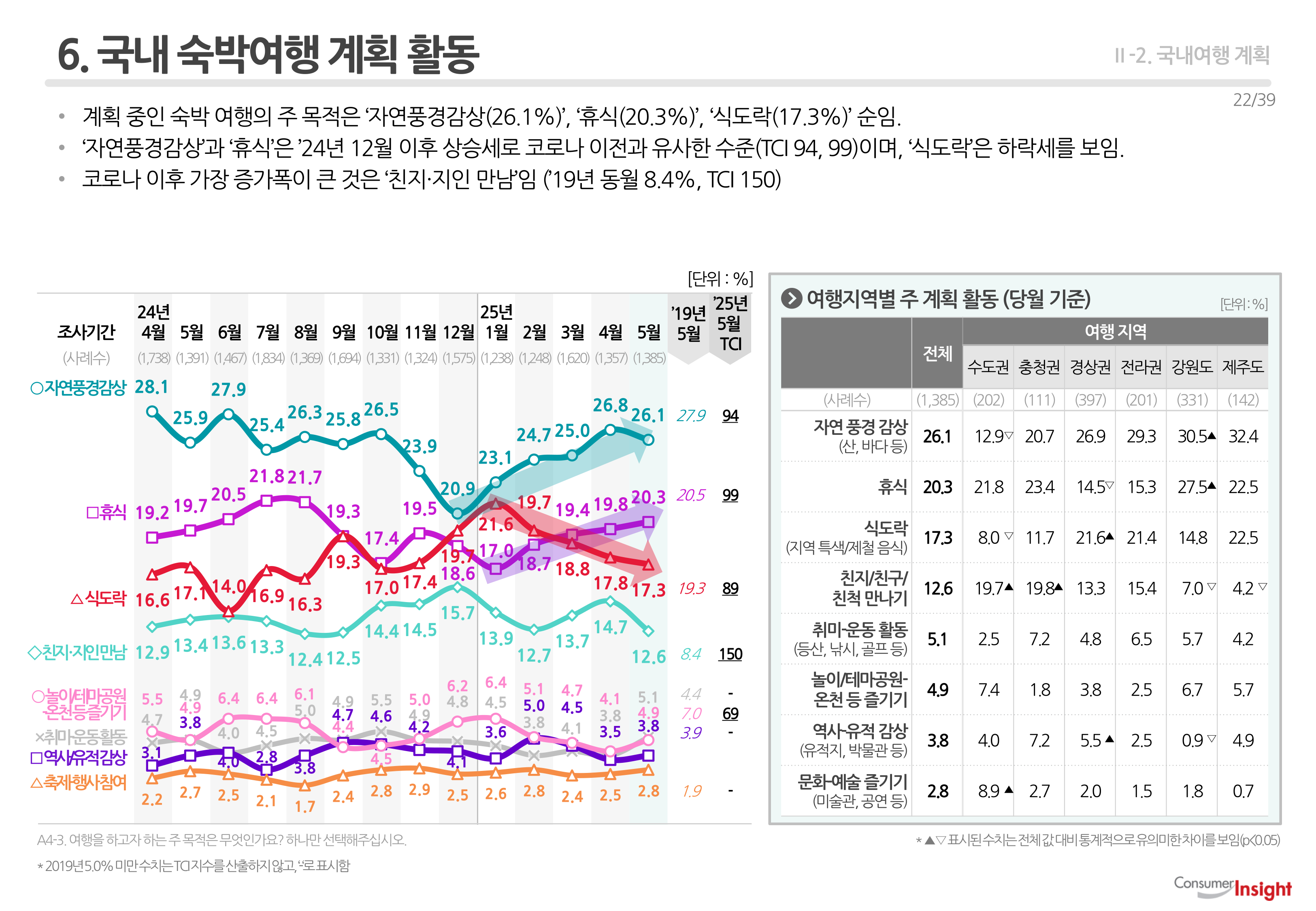 6. 국내 숙박여행 계획 활동