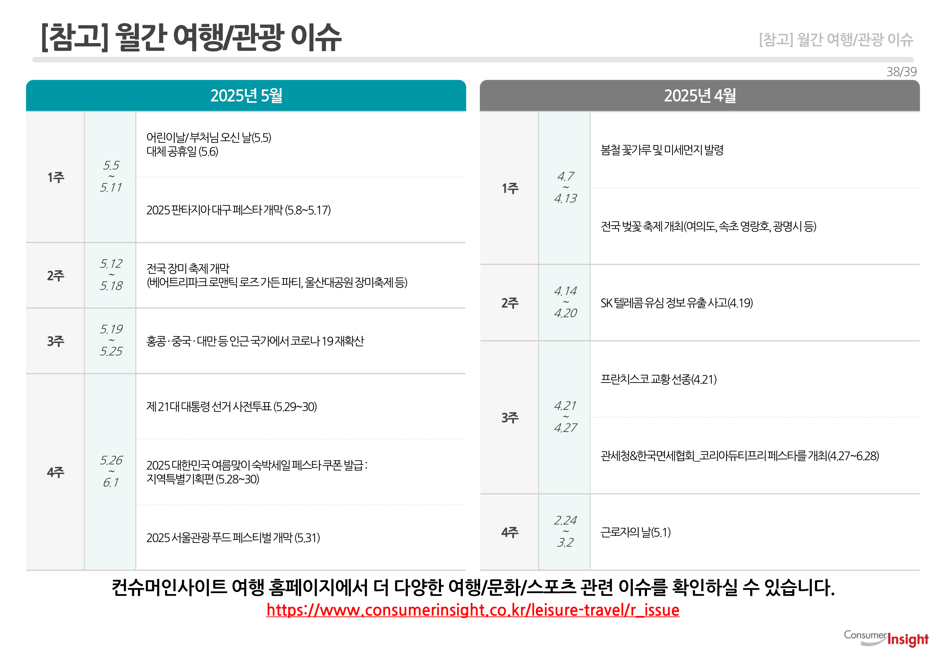 [참고] 월간 여행/관광 이슈