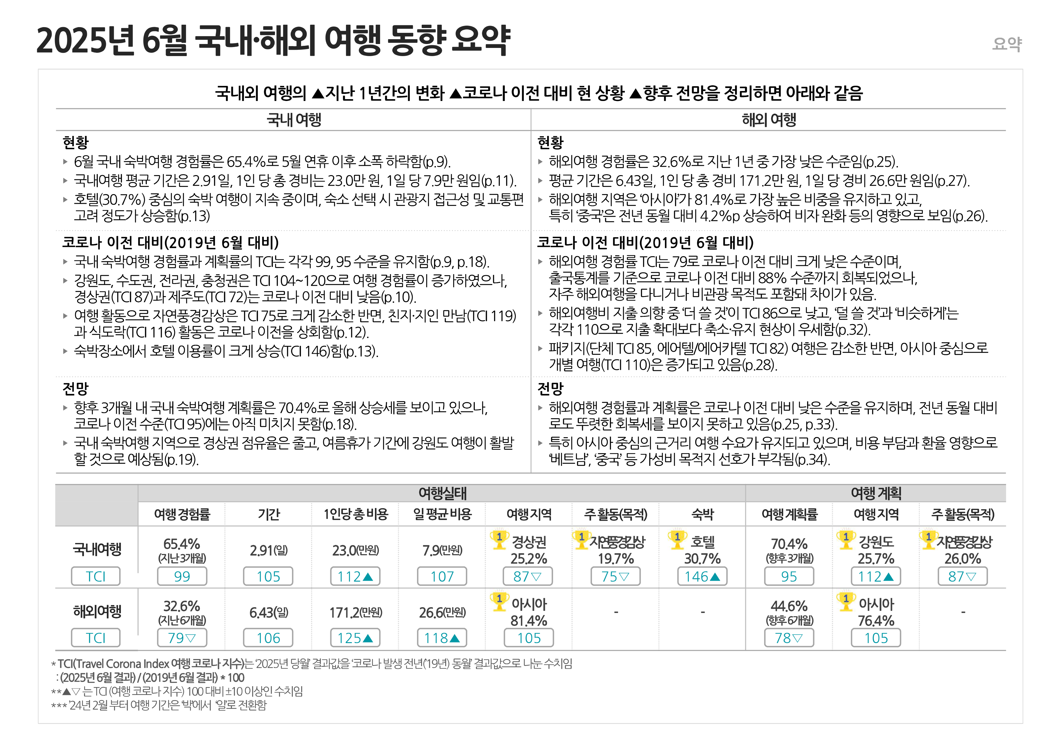 동향 요약
