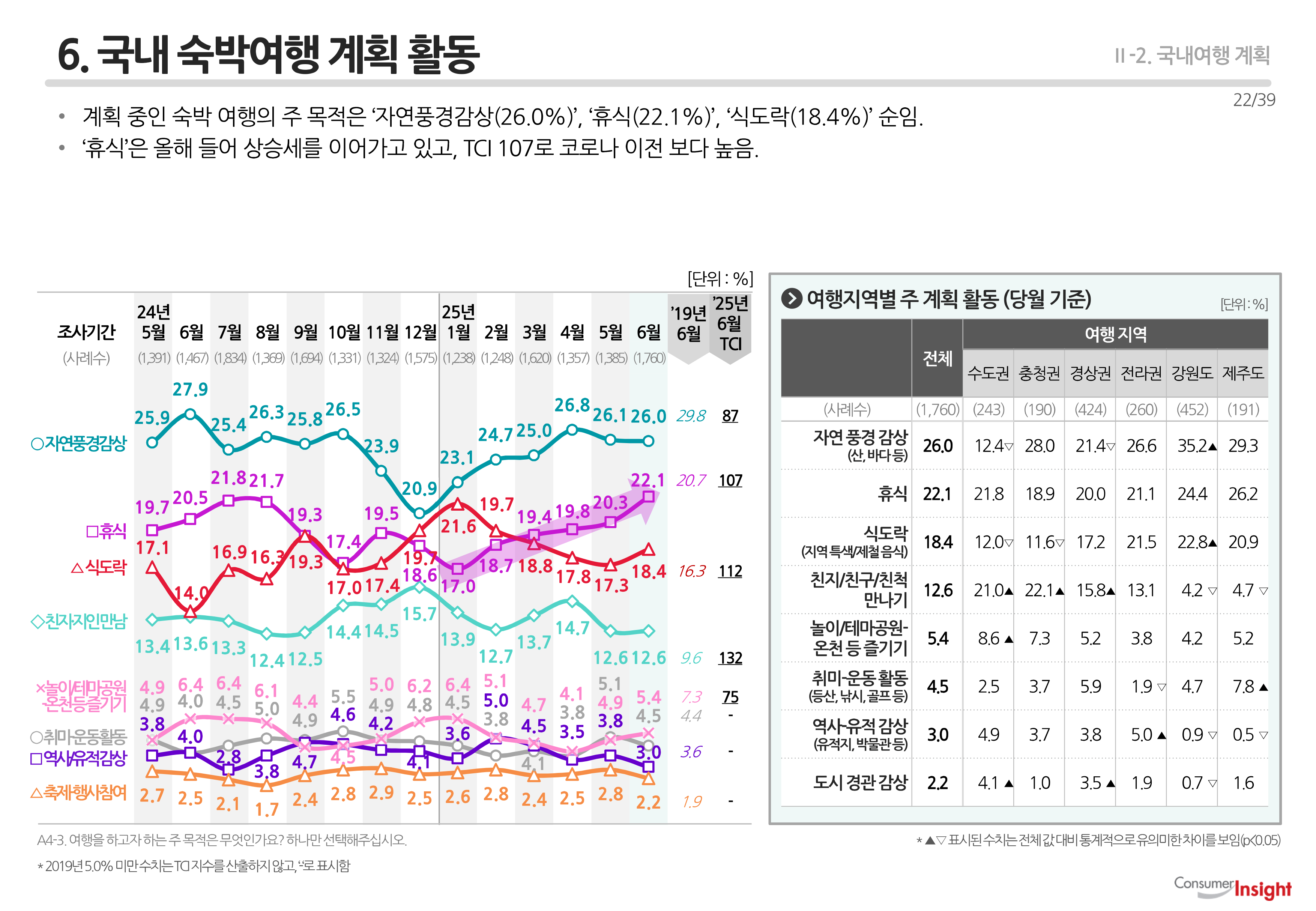 6. 국내 숙박여행 계획 활동