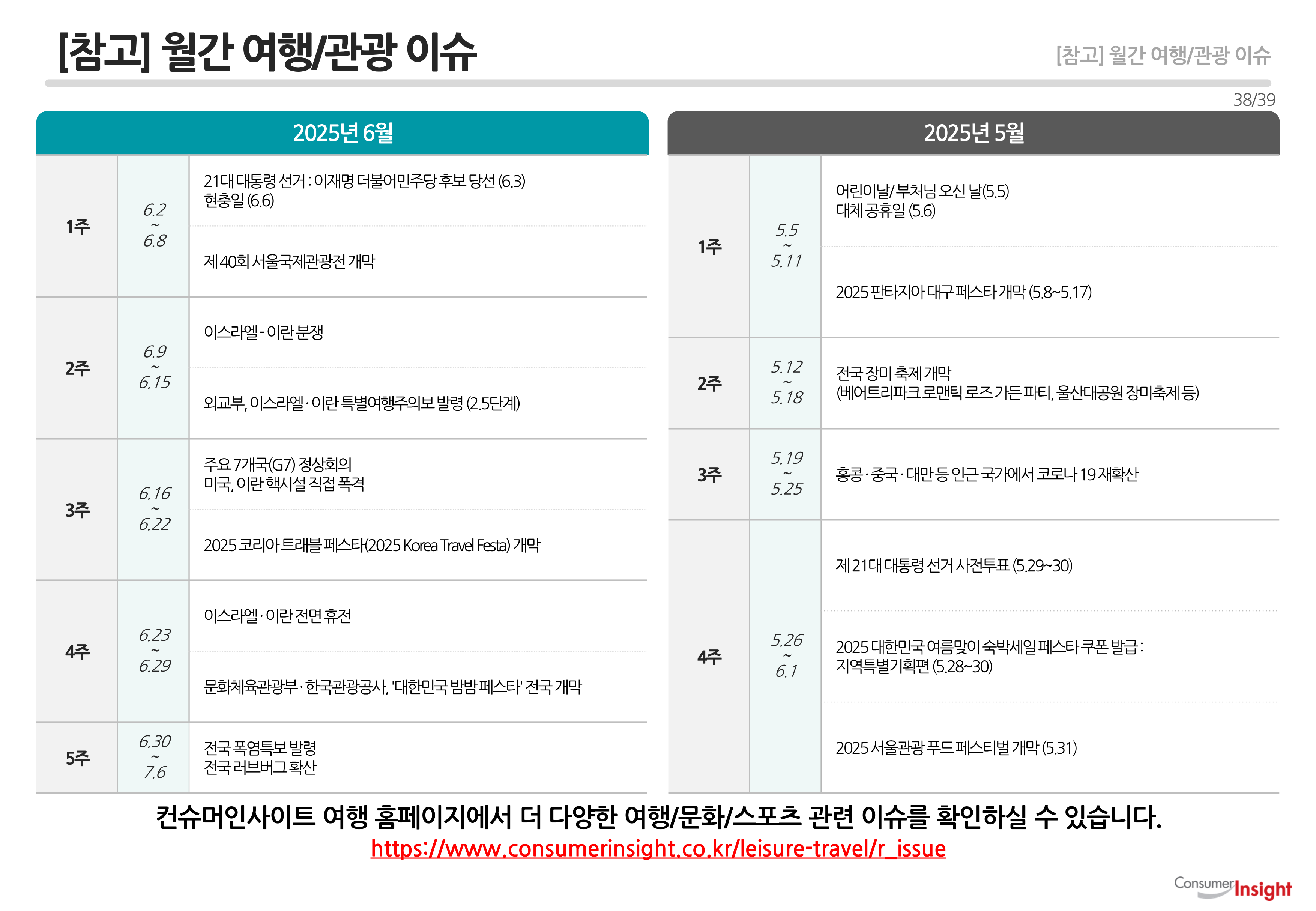 [참고] 월간 여행/관광 이슈