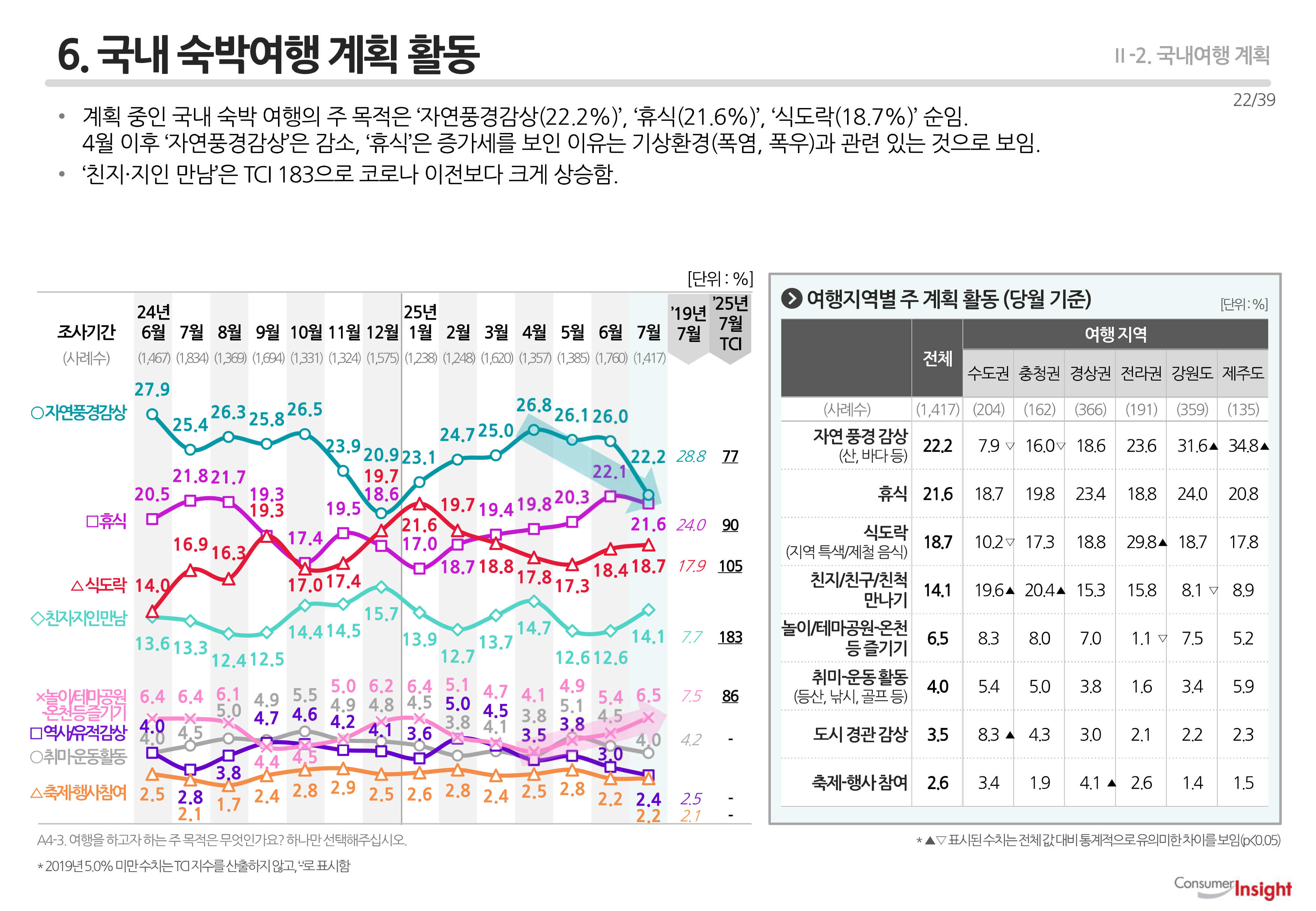 6. 국내 숙박여행 계획 활동