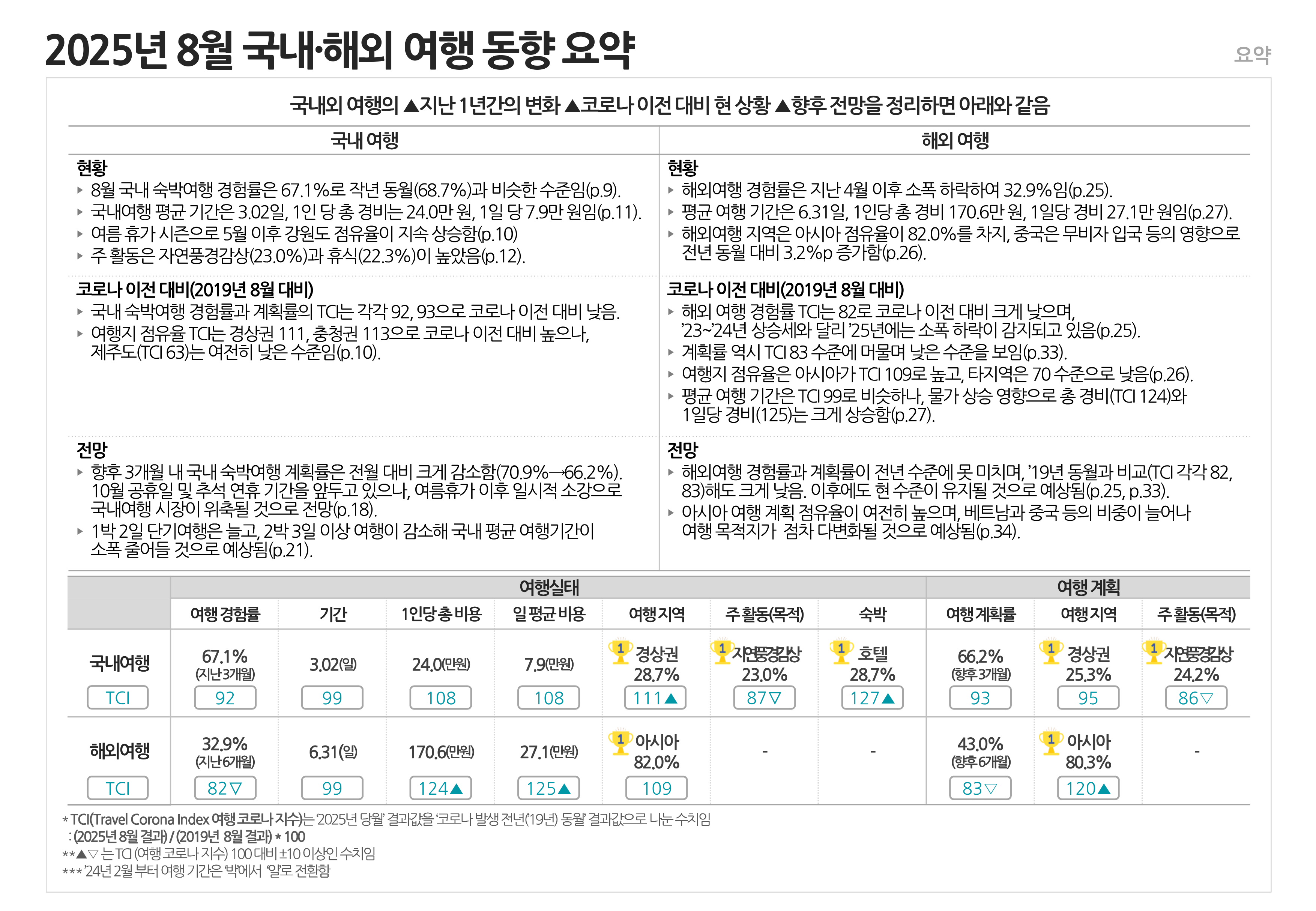 동향 요약