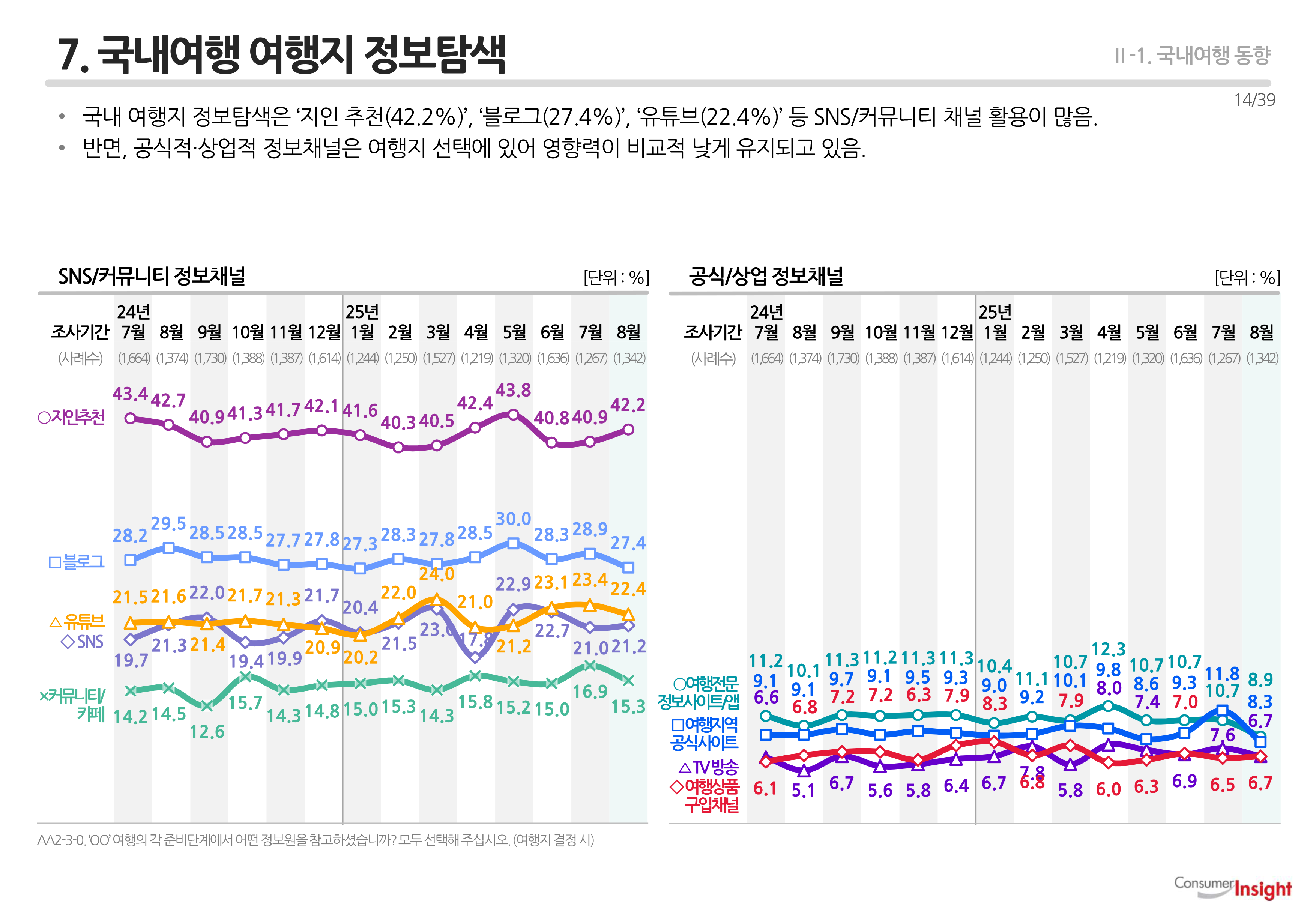 7. 국내여행 여행지 정보탐색