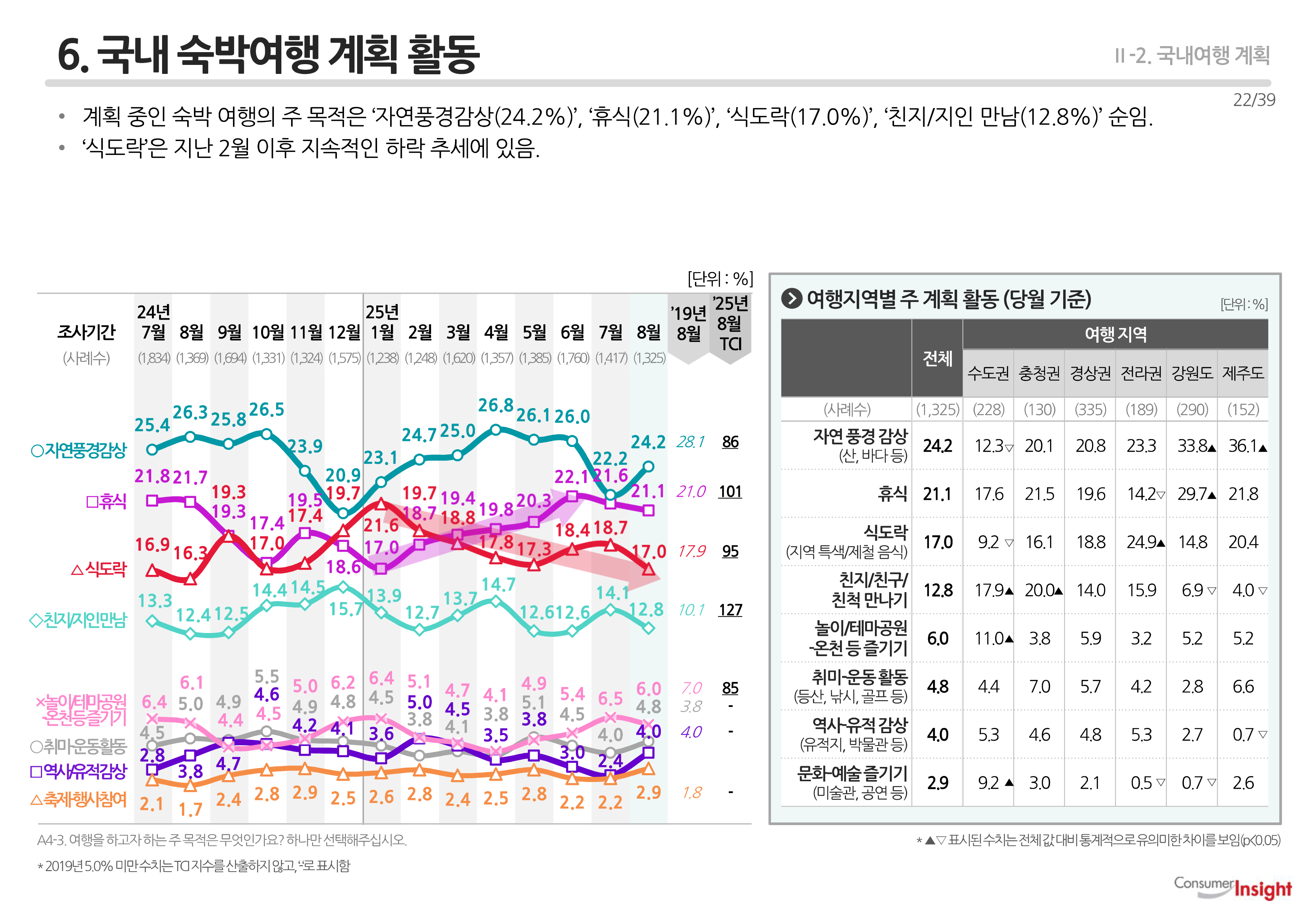 6. 국내 숙박여행 계획 활동