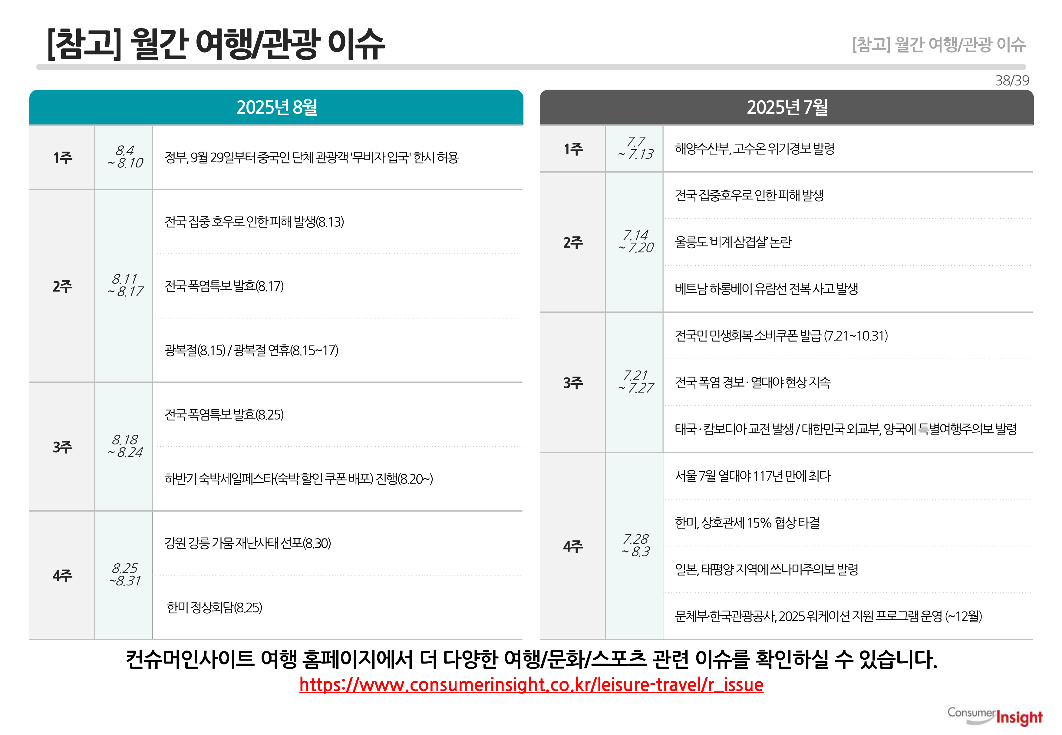 [참고] 월간 여행/관광 이슈