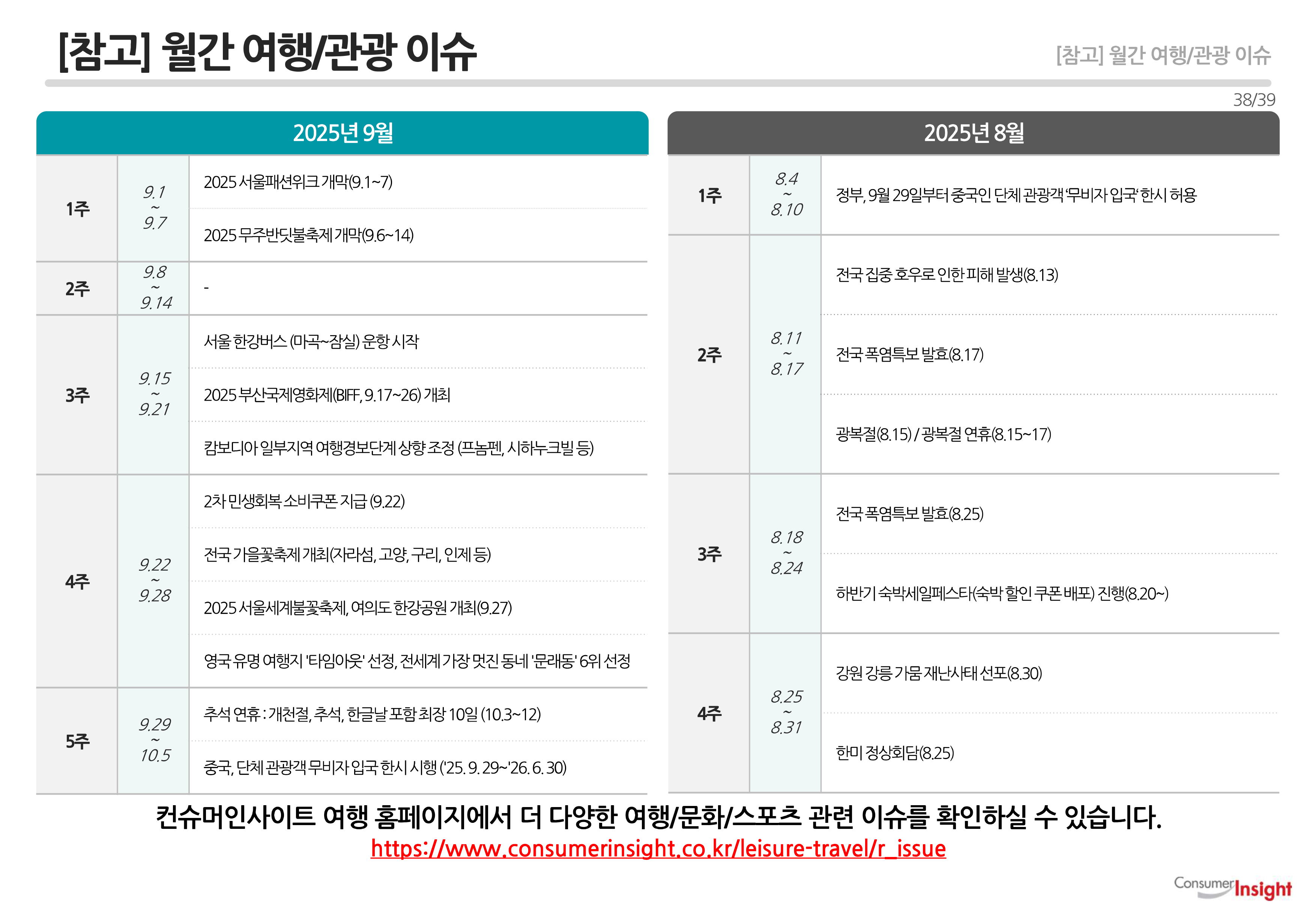 [참고] 월간 여행/관광 이슈