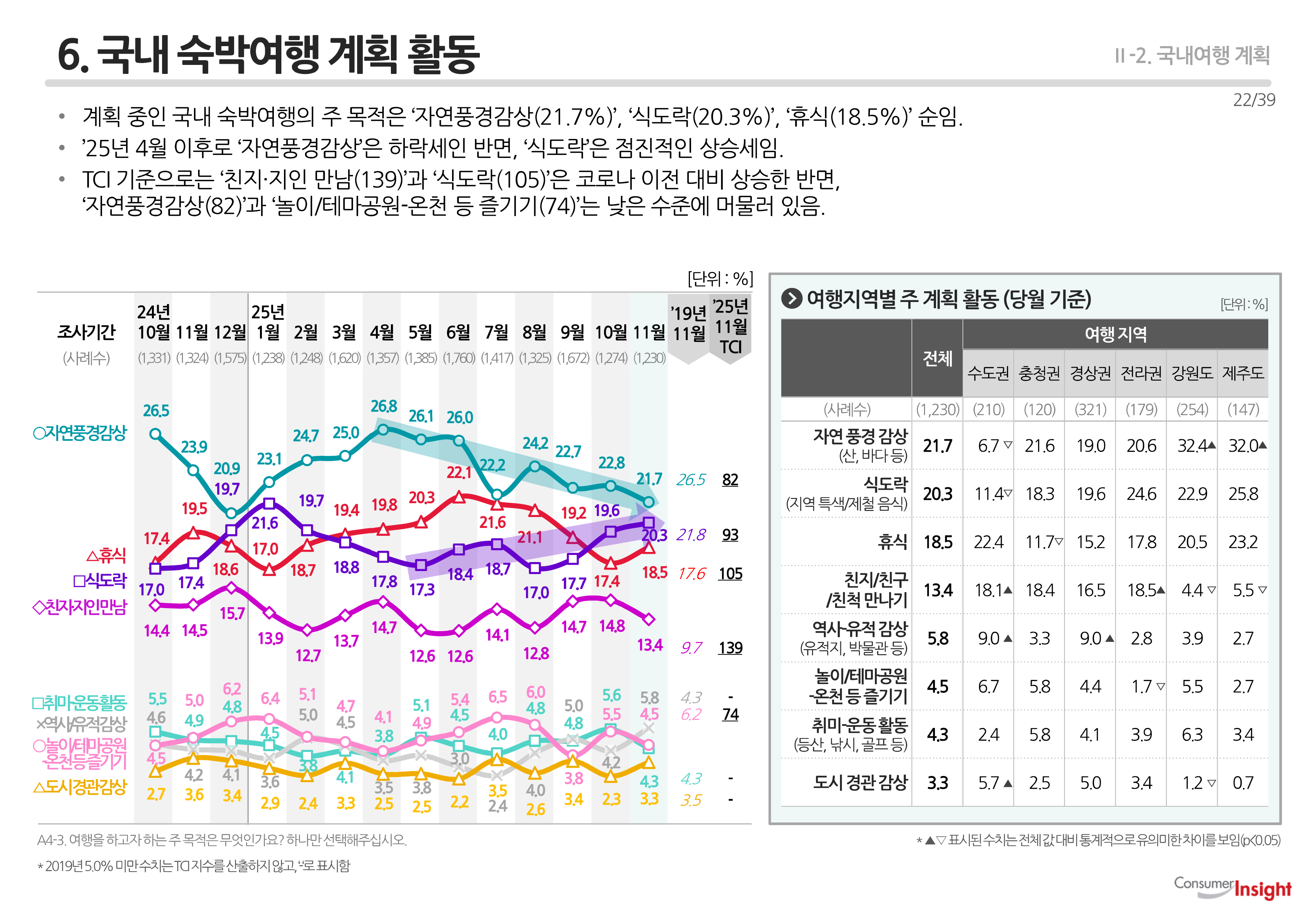 6. 국내 숙박여행 계획 활동